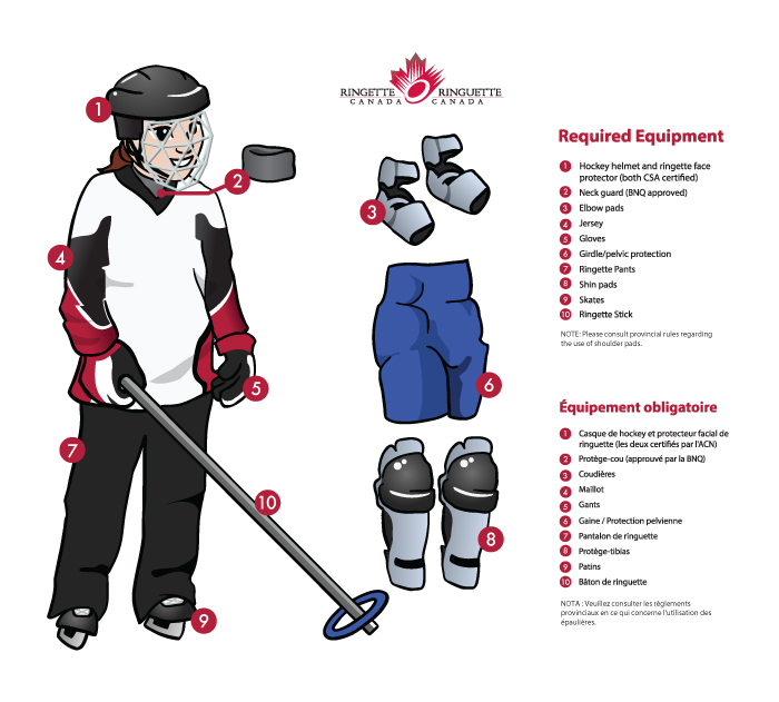 https://www.apringette.com/cloud/apringette/images/Equipment/ringetteequipment.jpg